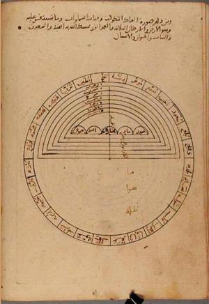 futmak.com - الفتوحات المكية - الصفحة 7931 من مخطوطة قونية