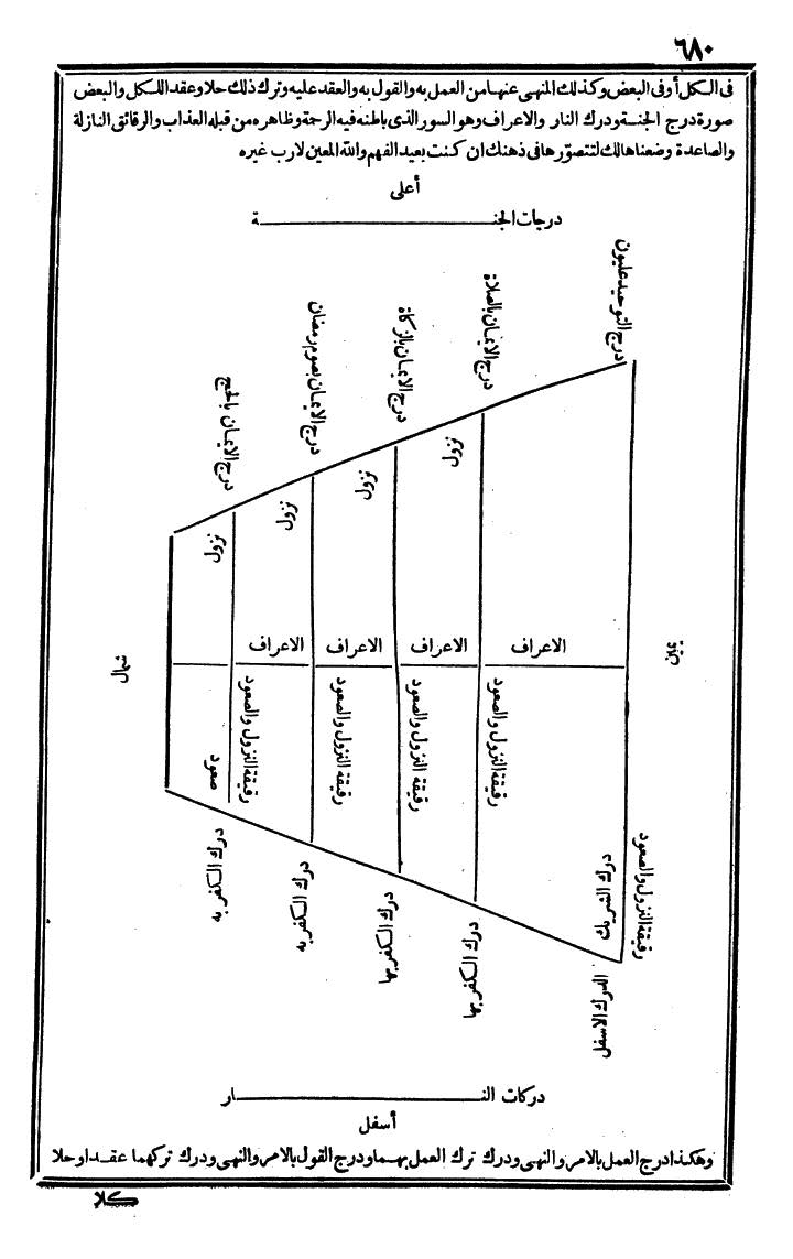 futmak.com - The Meccan Revelations - Page 680 - from the part second