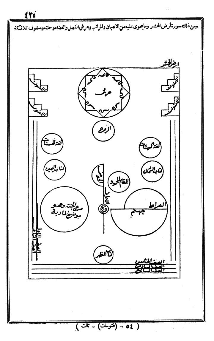 futmak.com - The Meccan Revelations - Page 425 - from the part third