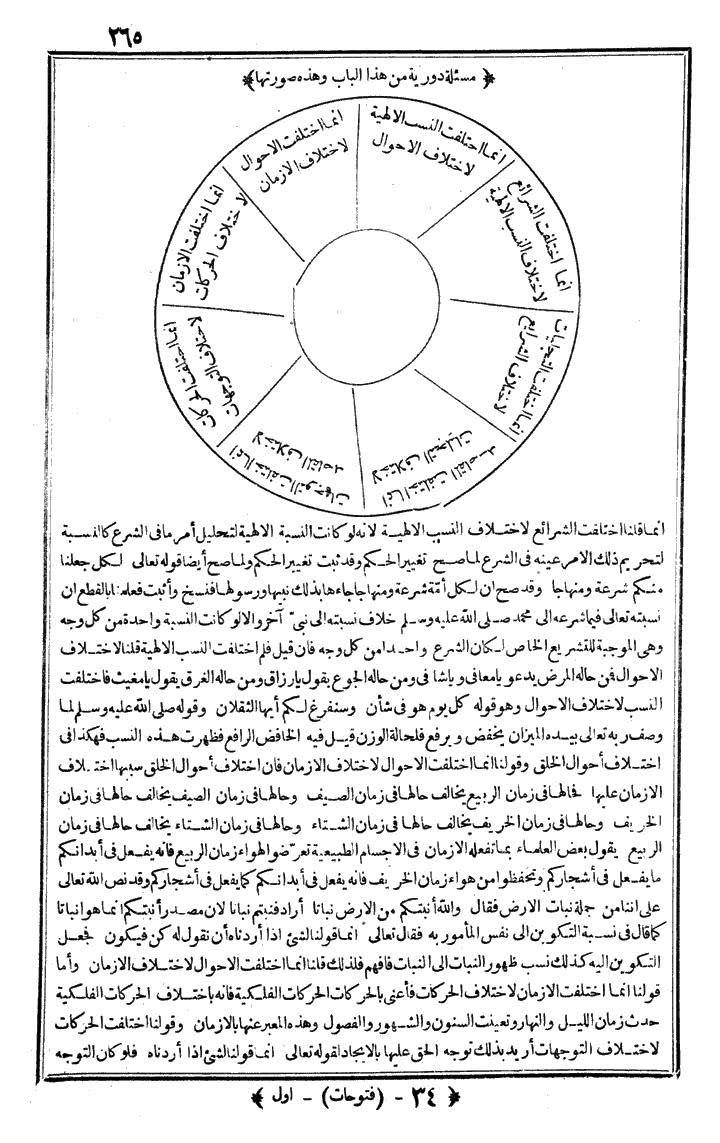 futmak.com - The Meccan Revelations - Page 265 - from the part first