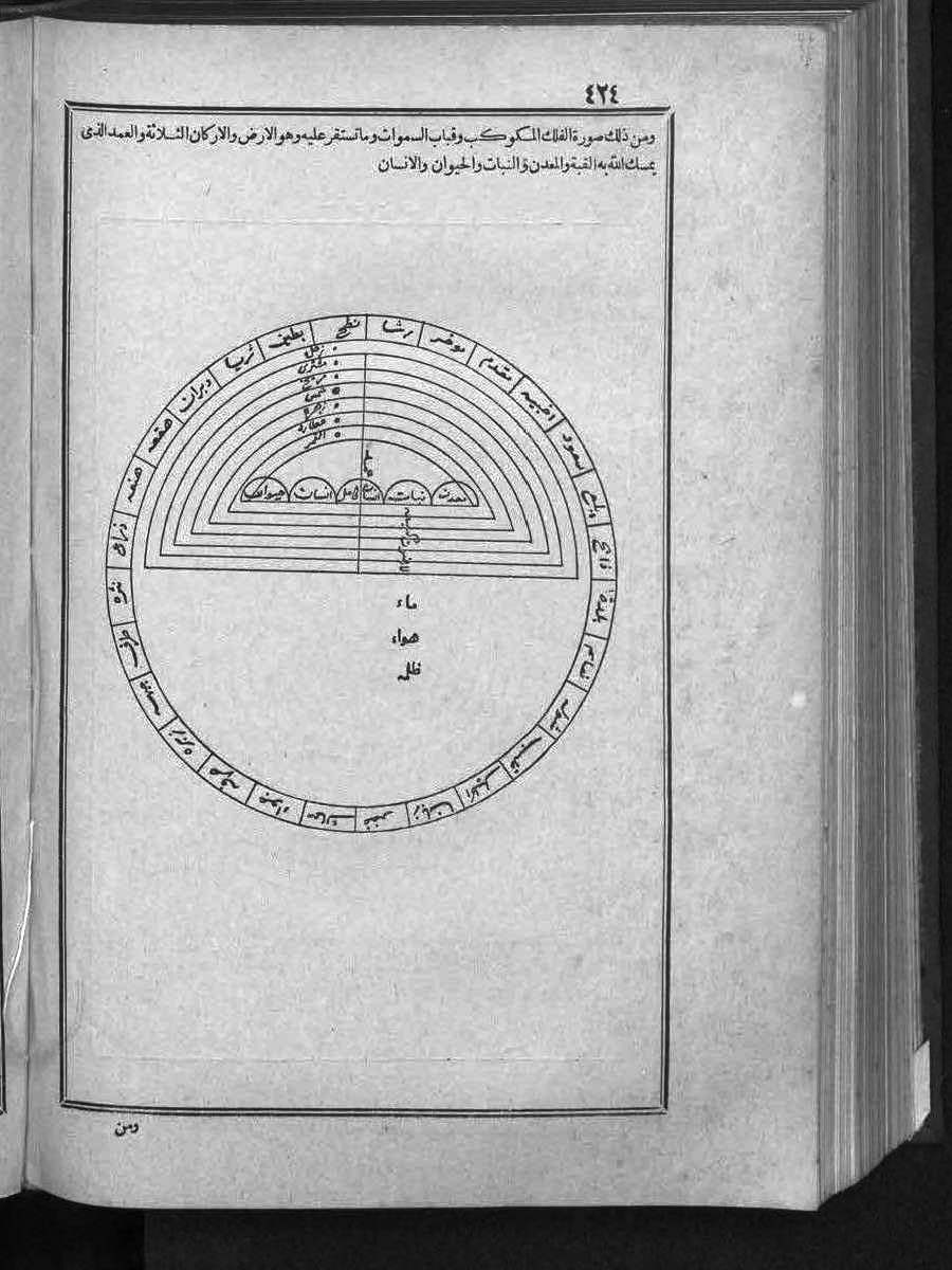 futmak.com - الفتوحات المكية - الصفحة  - من الجزء 