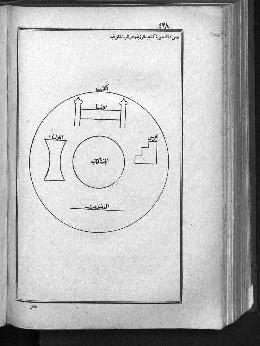 futmak.com - الفتوحات المكية - الصفحة  - من الجزء 