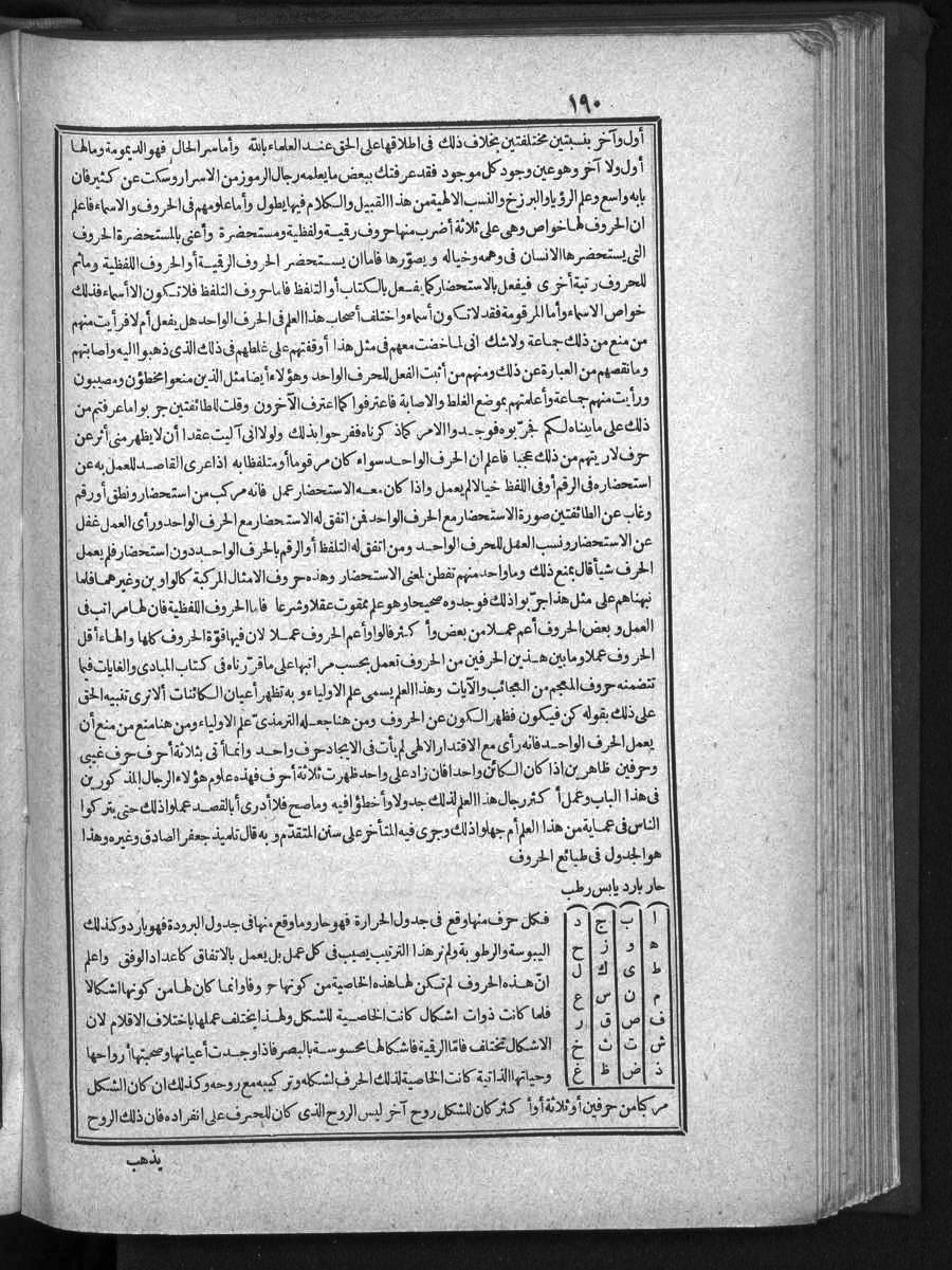 futmak.com - الفتوحات المكية - الصفحة 190 - من الجزء الأول